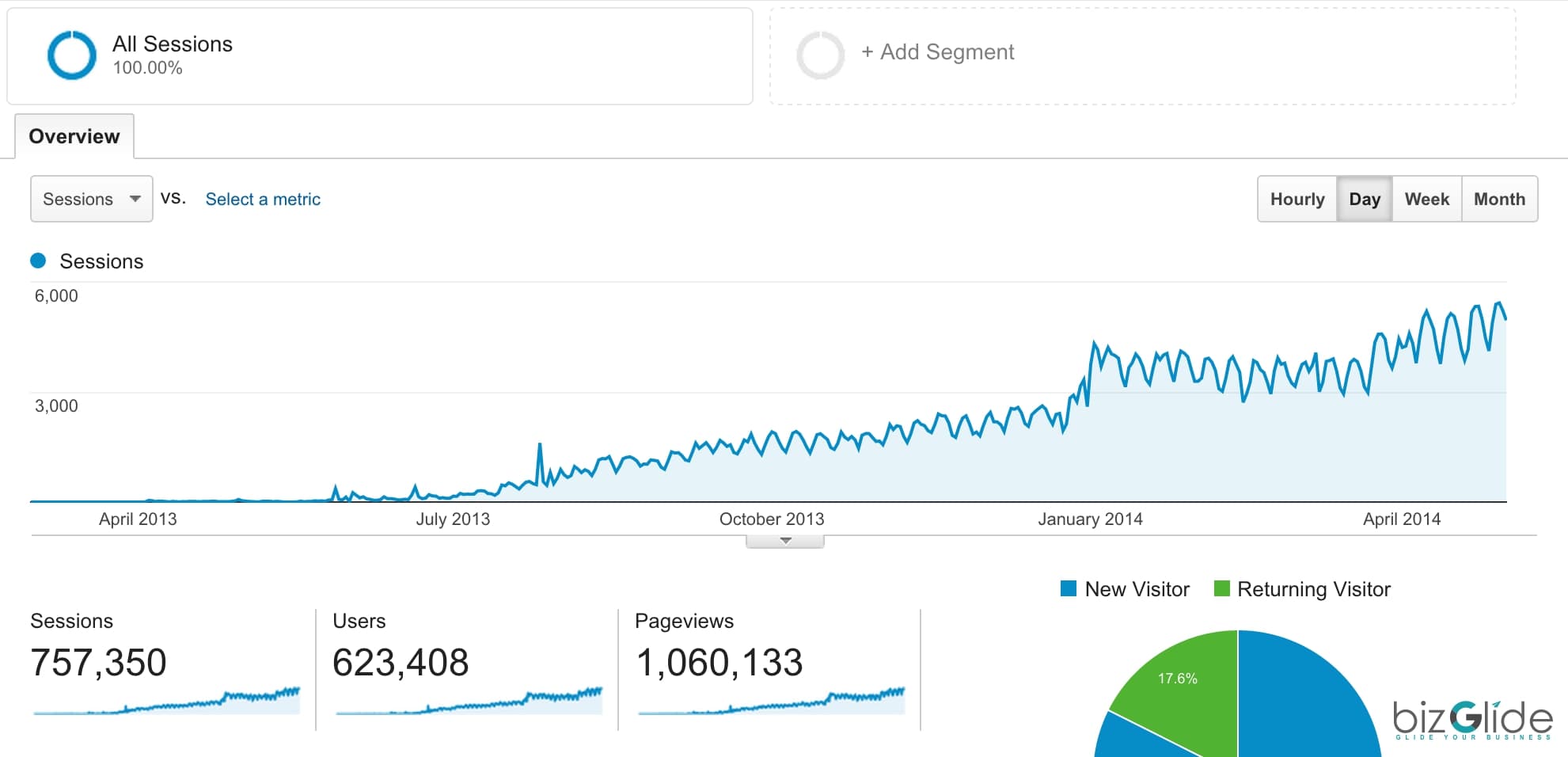 How to Increase Traffic to your Website