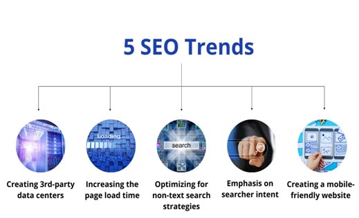 5 Tips for SEO Success
