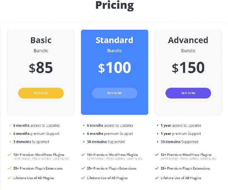 Google Analytics by 10web Pricing Plan