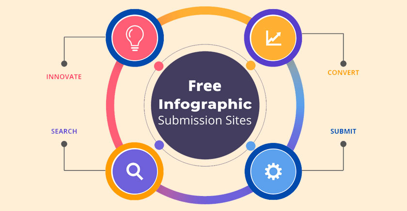 Infographic Submission Sites List