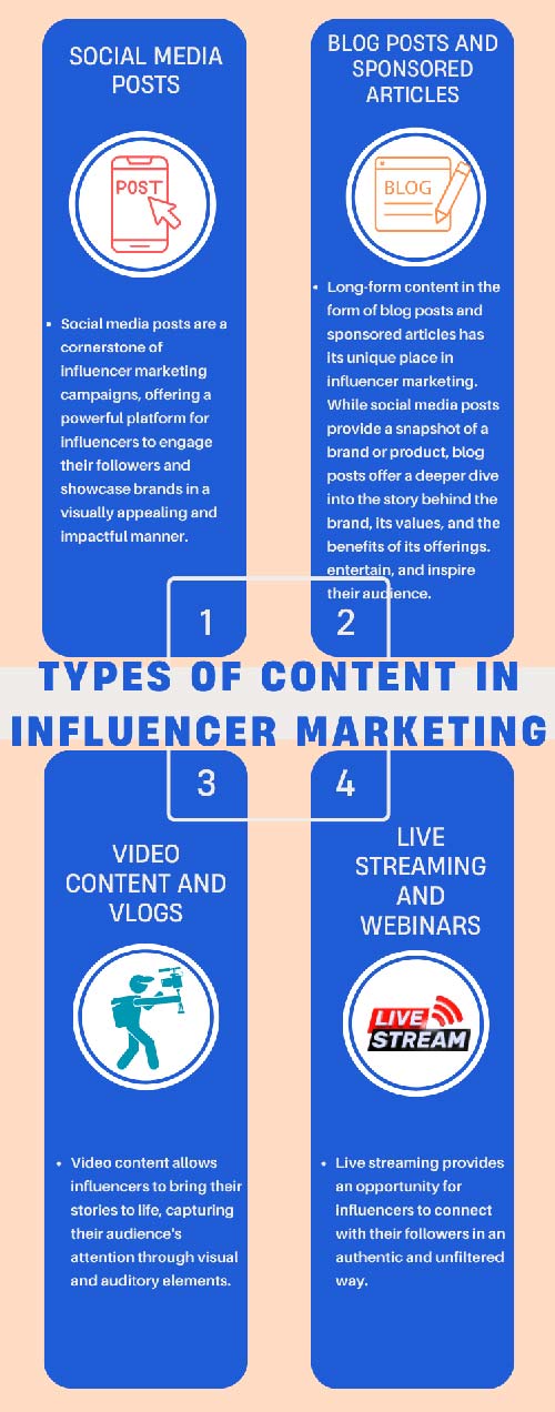 Types of Content in Influencer Marketing
